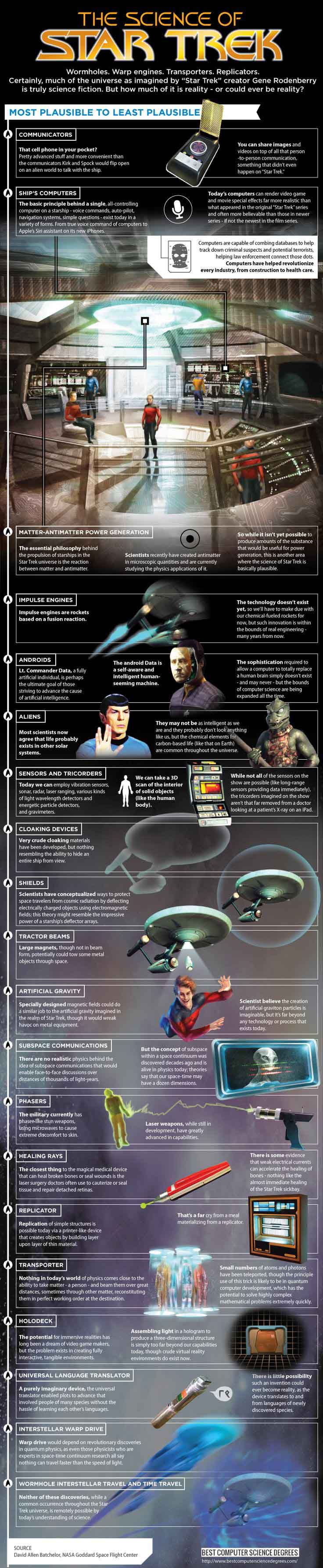 Star Trek Science